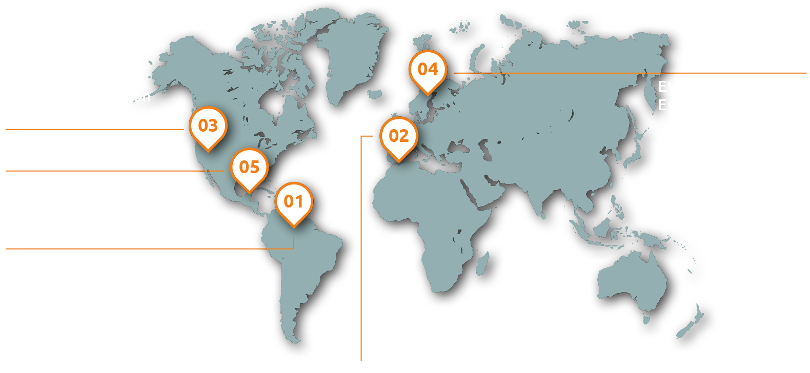 global-structure